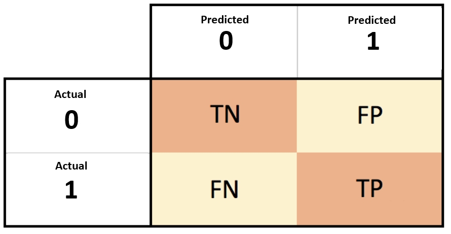 image of a confusion matrix